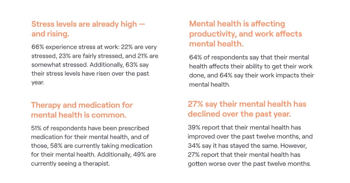Mental Health in CyberSecurity Stats
