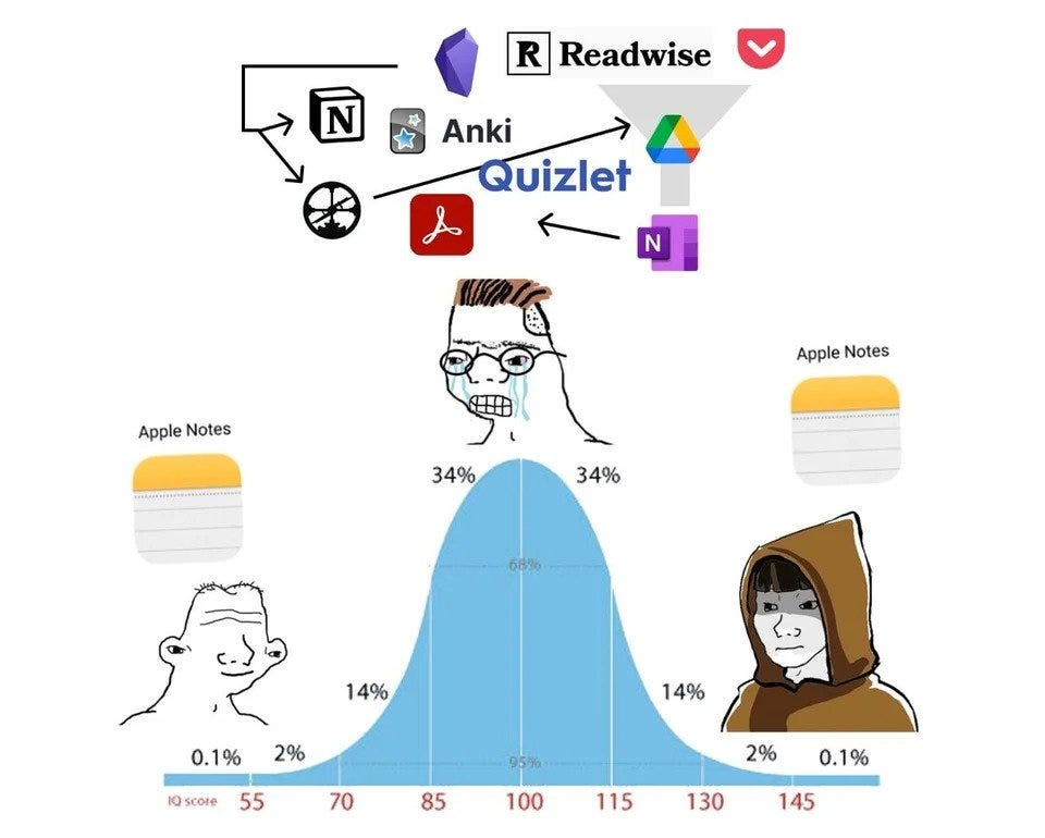 Paradox of Knowledge